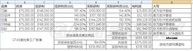 GTA5加速器攻略