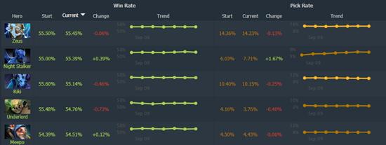 dota2加速器
