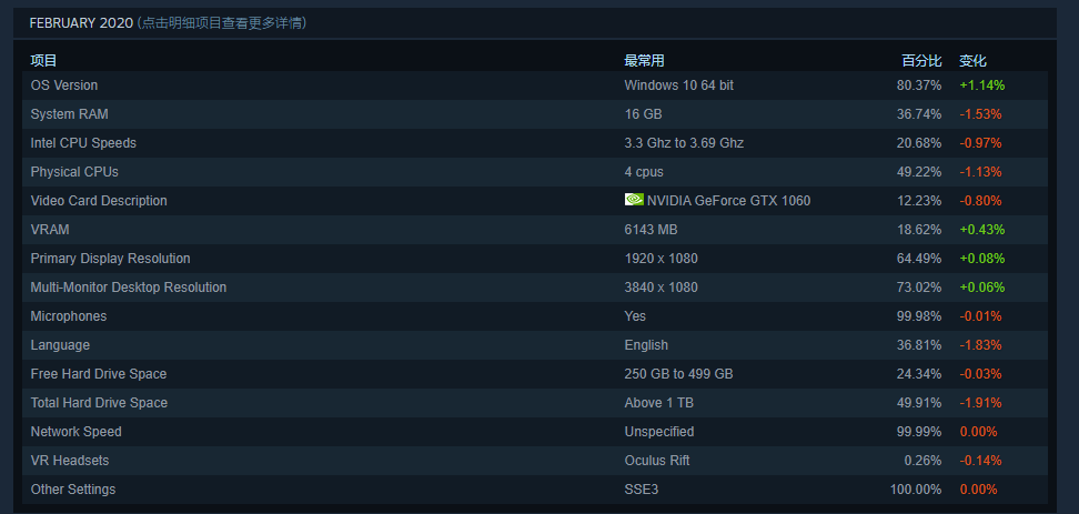 steam加速器