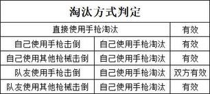 绝地求生雪地通行证