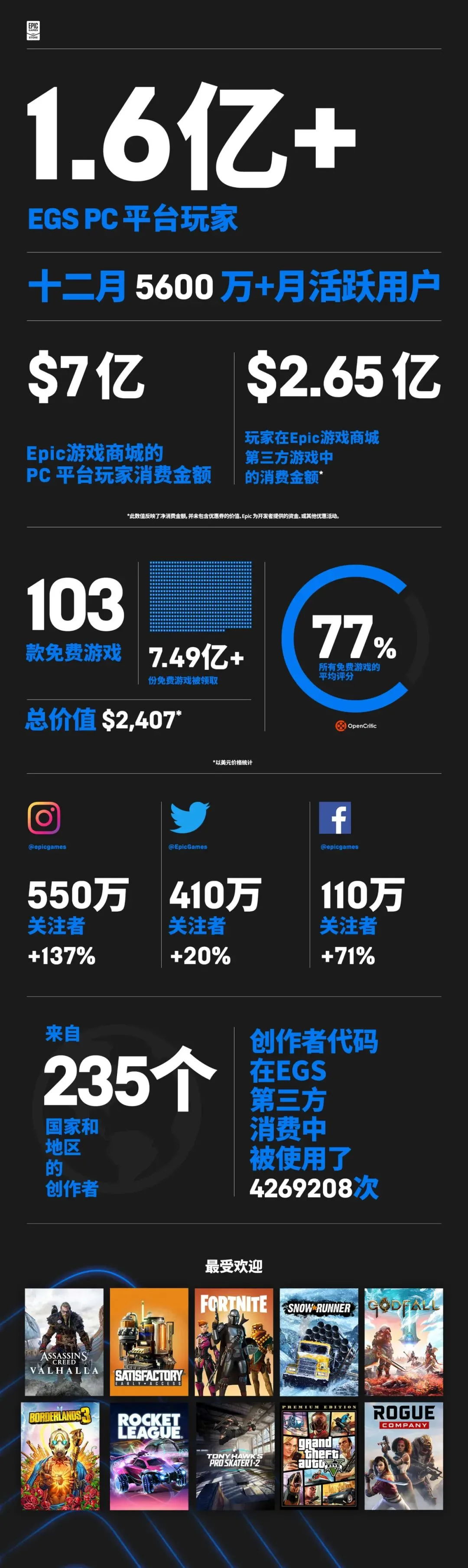 epic用户数