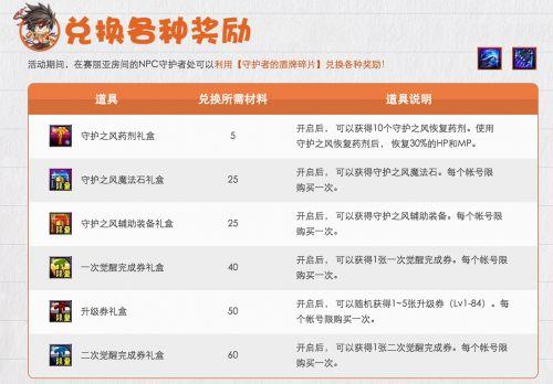 DNF守护者二觉预热活动