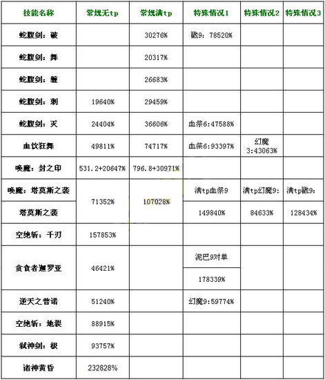 DNF加速器