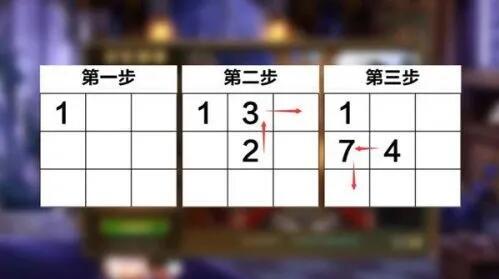 dnf活动