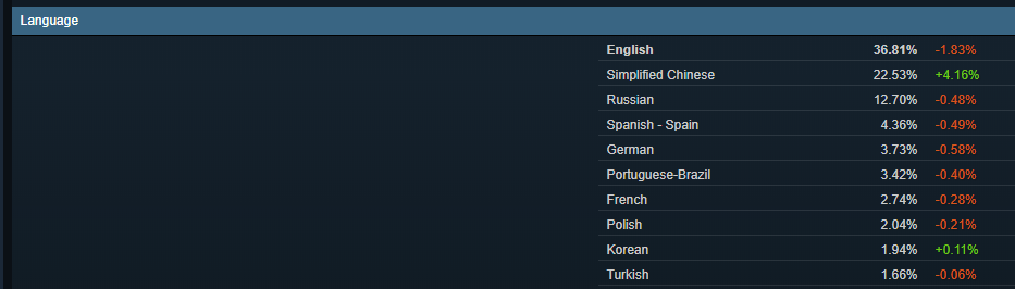 steam加速器