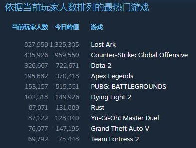 失落的方舟人数