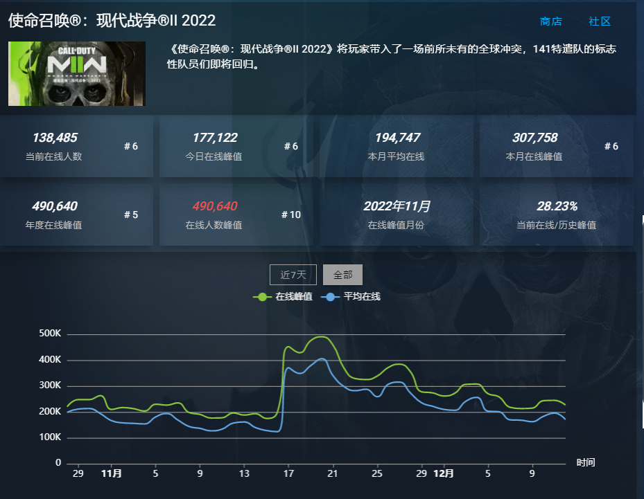 使命召唤19