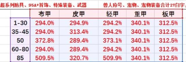 DNF红眼
