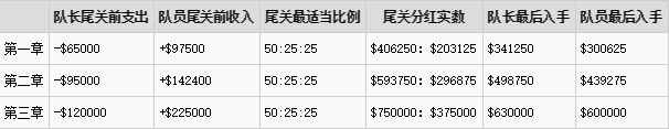 GTA5加速器攻略