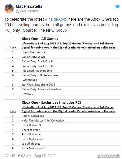 gta5加速器