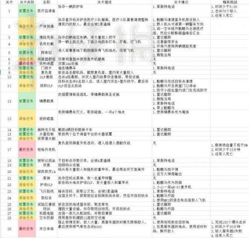GTA5加速器