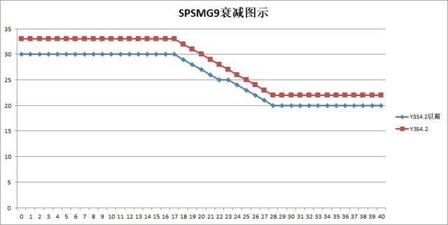 绝地求生枪械