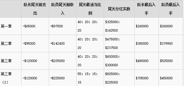 GTA5加速器攻略