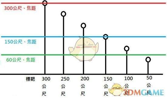 战地5狙击枪