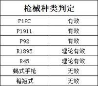 绝地求生雪地通行证
