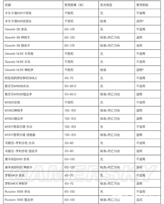 战地1加速器资讯