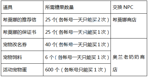 DNF韩服捡糖果换宠物活动