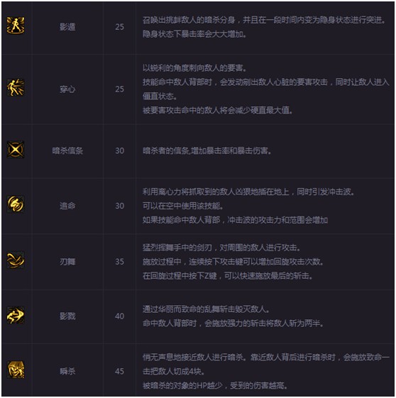DNF影舞者技能
