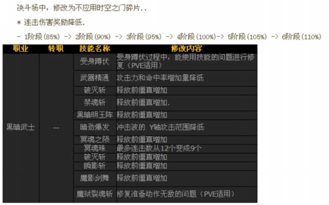 DNF黑骑士PVP