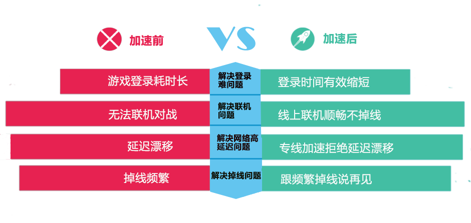 看门狗2加速器,海豚加速器