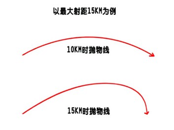 战舰世界弹道抛物线