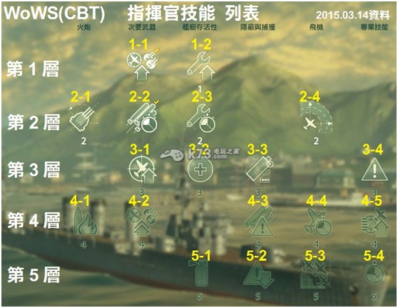 战舰世界指挥官技能详解
