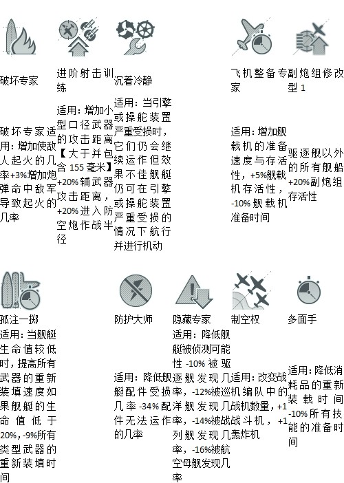 战舰世界指挥官技能详解
