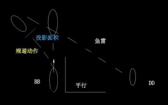 战舰世界日系驱逐舰使用攻略