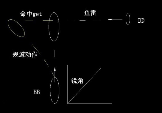 战舰世界日系驱逐舰使用攻略