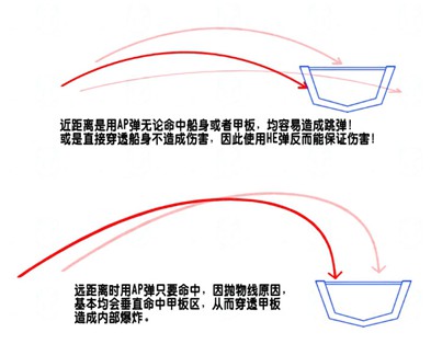 战舰世界最佳抛物线