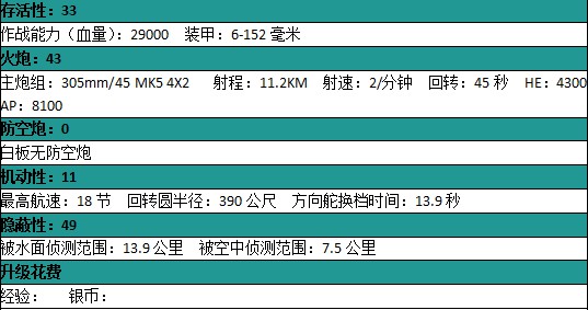 战舰世界美系战列舰南卡详细数据