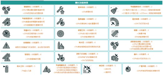 战舰世界舰长技能解析