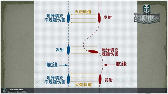 战舰世界跳弹