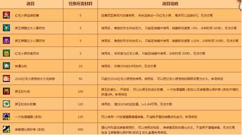 DNF加速器