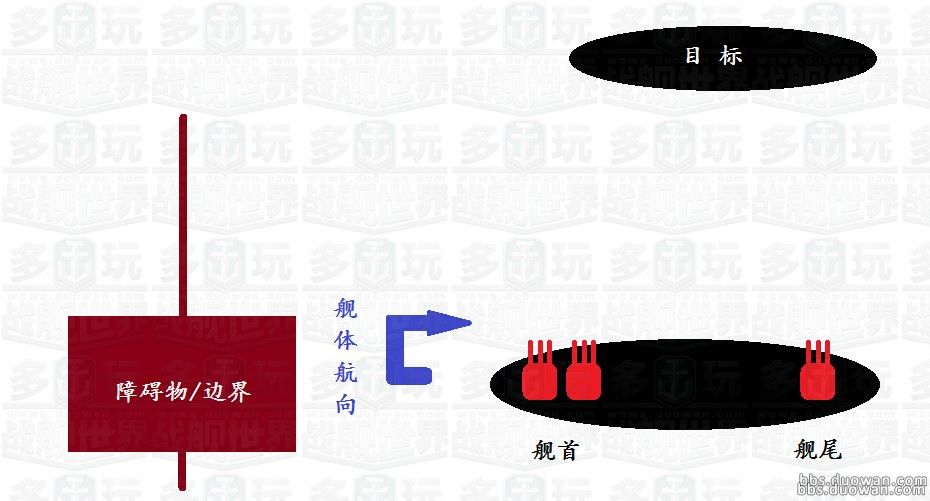 战舰世界战列舰基础手册