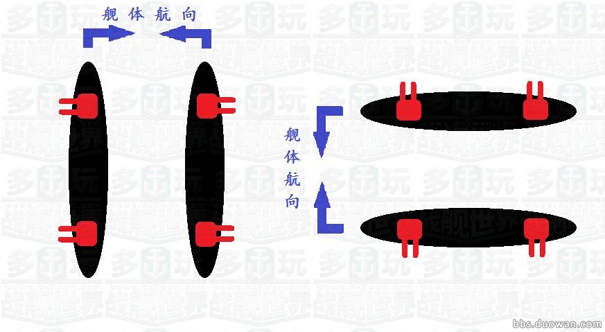 战舰世界战列舰基础手册