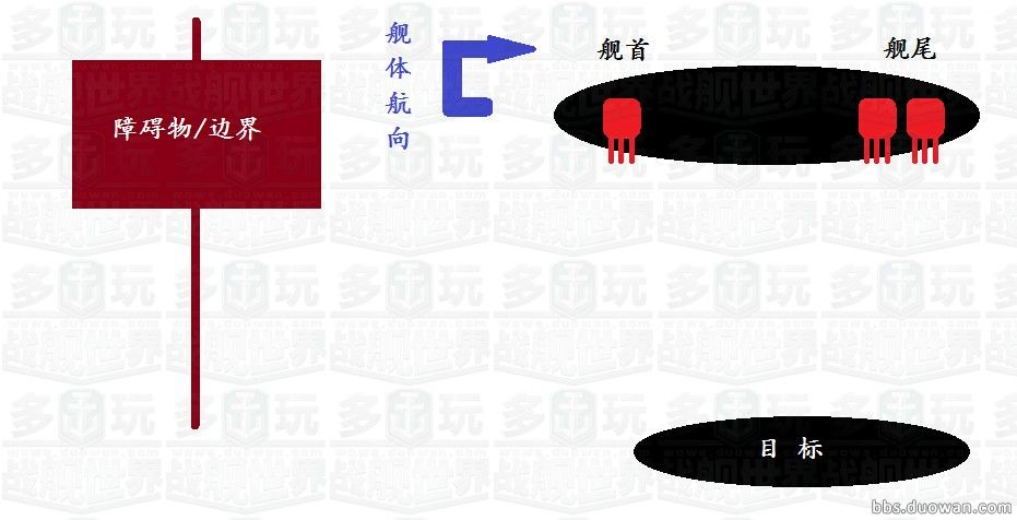 战舰世界战列舰基础手册